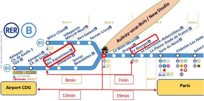 Aparteo - Stade De France 15Min - Parc Des Expositions - Paris 17Min 欧奈索斯博伊斯 外观 照片